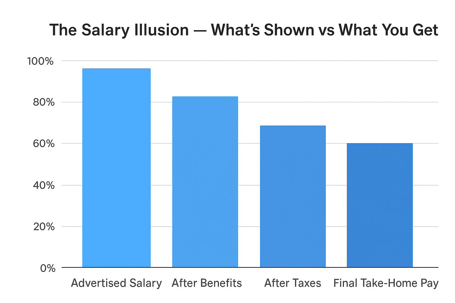 Bar Graph Image